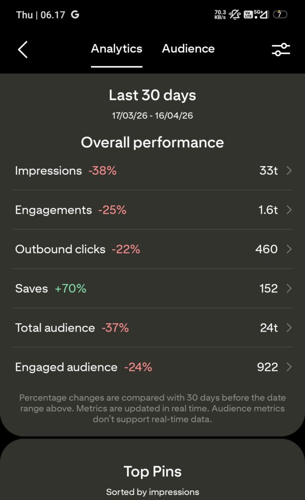 pinterest blog traffic
