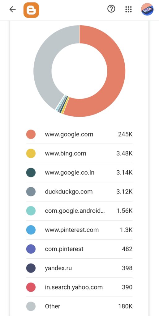 Blogging se paise kaise kamaye