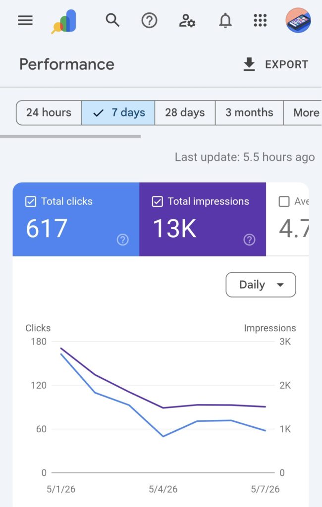 Blog traffic proof
